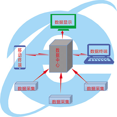“365在现（线）”的寄义-无图列表