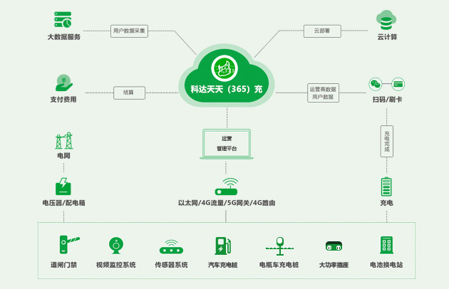 mg不朽情缘天天（365）充
