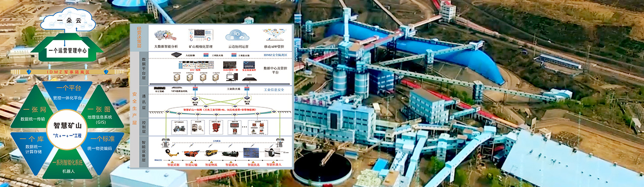 M-CPS智慧矿山整体解决计划