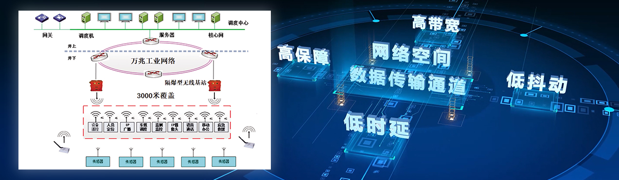 矿井通讯网络（一张网）系统