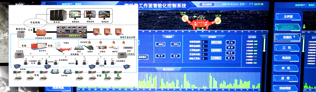综采事人情智能化控制系统