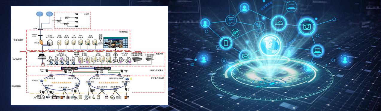 矿山工业控制信息清静系统