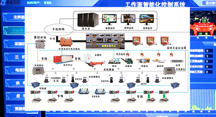 综采事人情智能化控制系统
