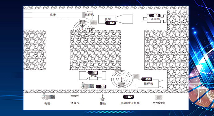 掘进事人情智能化控制系统